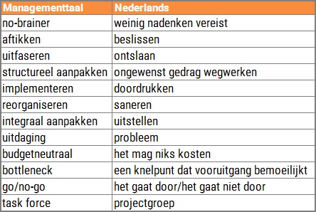 Managementtaal in gewoon Nederlands