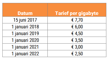 2017-04-11 - Maximale roamingtarieven voor providers EU.PNG