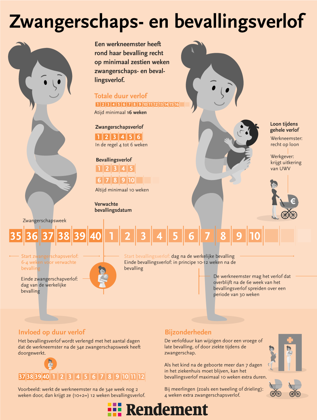 Zwangerschaps- en bevallingsverlof