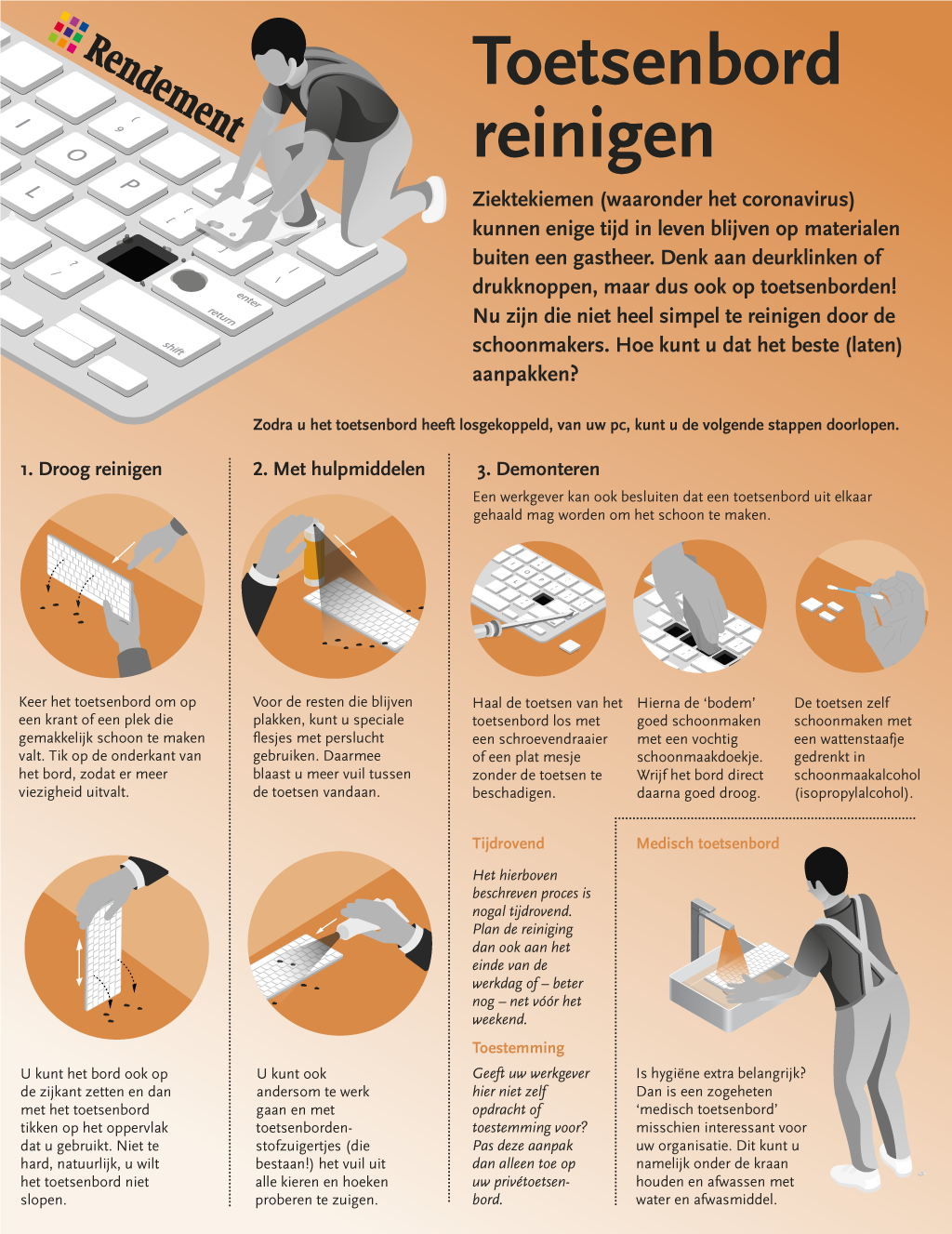 Hoe zorgt u dat toetsenborden hygiënisch blijven? Leer het met behulp van deze infographic.