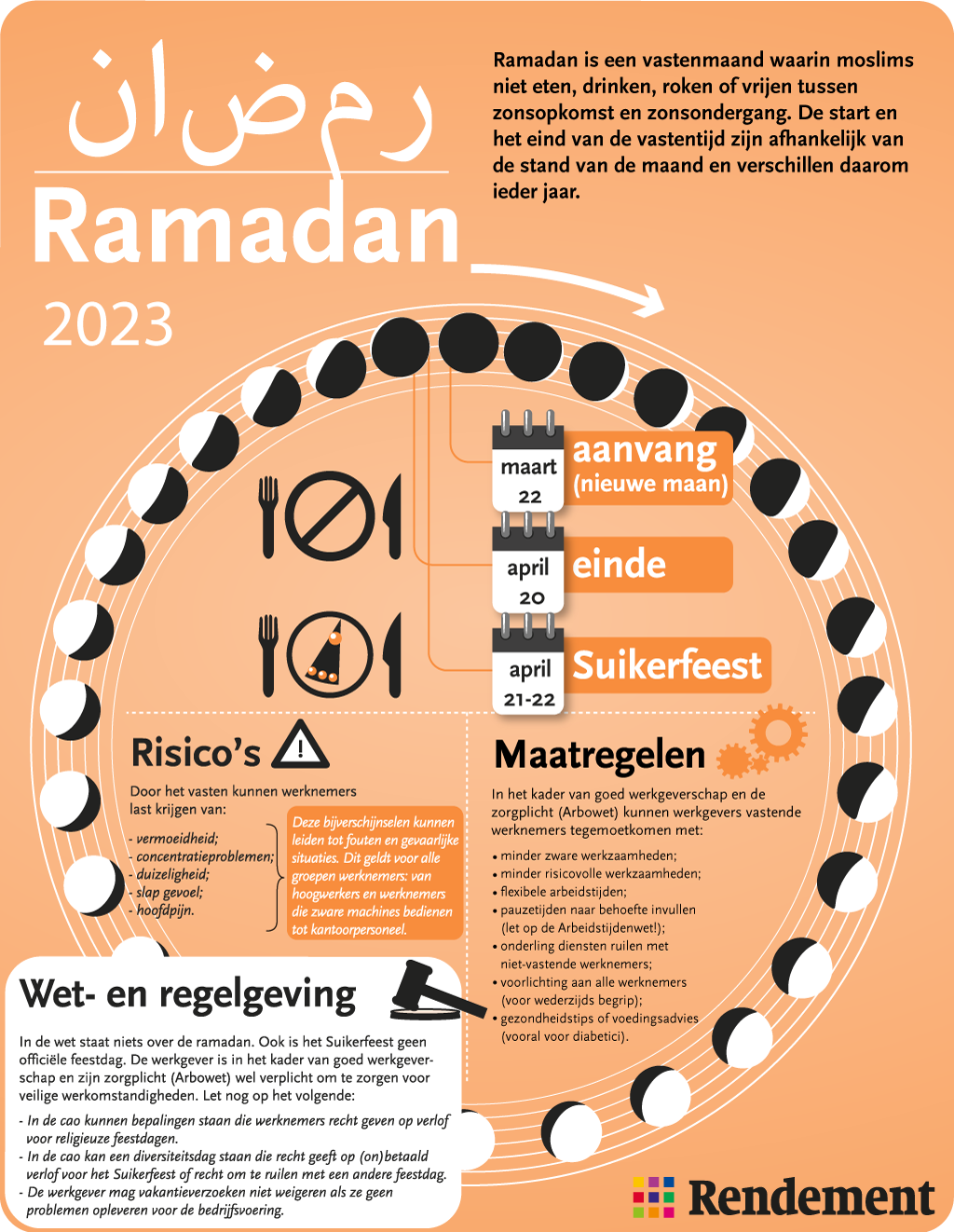 Ramadan is een vastenmaand waarin moslims niet eten, drinken, roken of vrijen tussen zonsopkomst en -ondergang. De start en het eind verschillen ieder jaar.