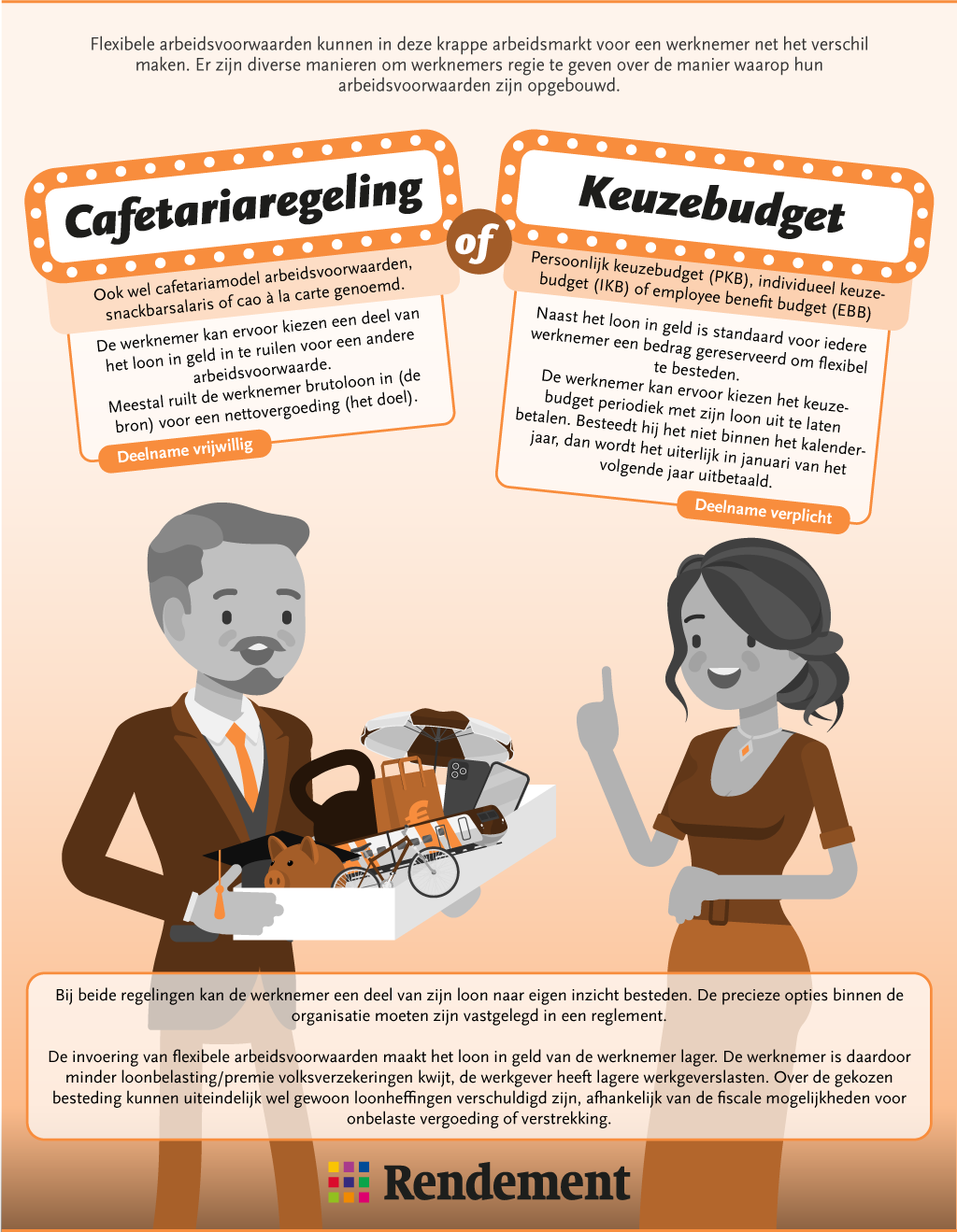 Cafetariaregeling of keuzebudget