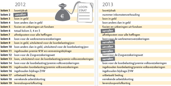 2012-12-03 Salaris - Loonstaat